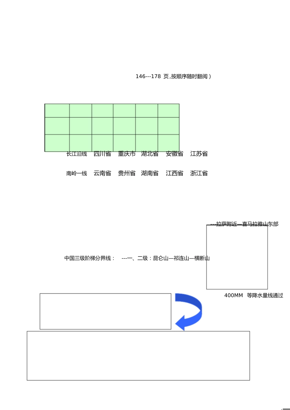 中国地理复习知识点总结[共14页]_第1页