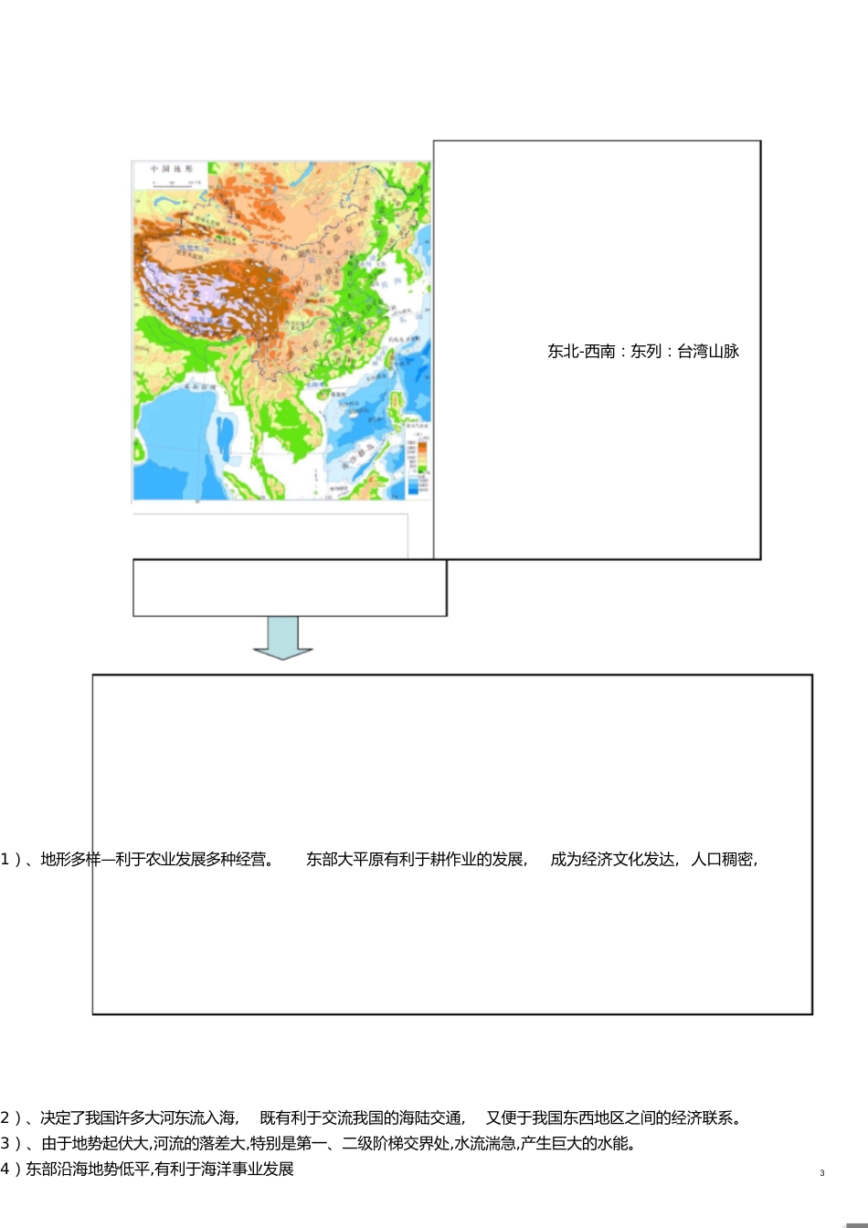 中国地理复习知识点总结[共14页]_第3页