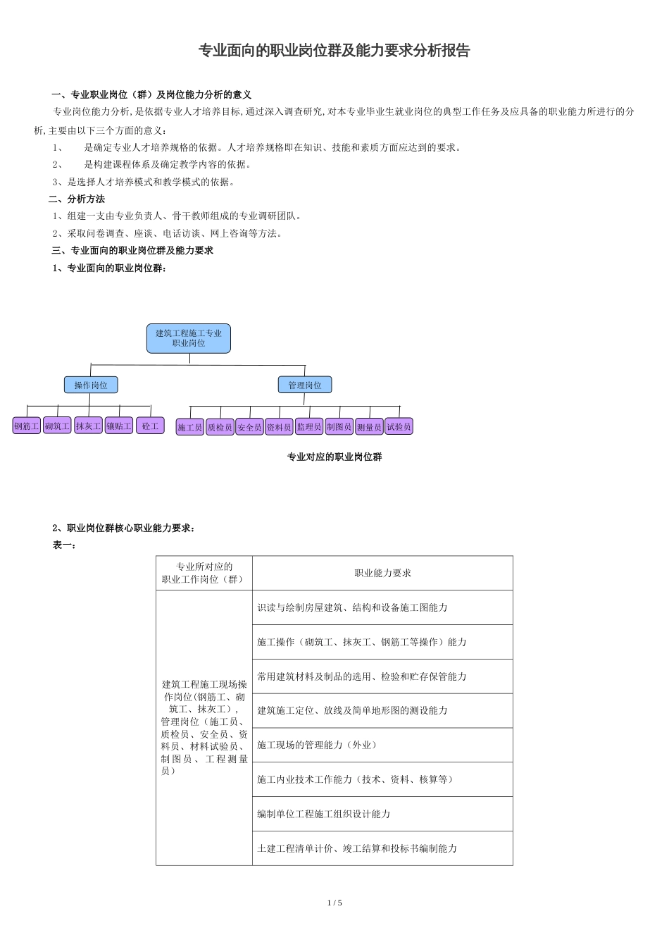职业岗位(群)及岗位能力分析报告[共5页]_第1页