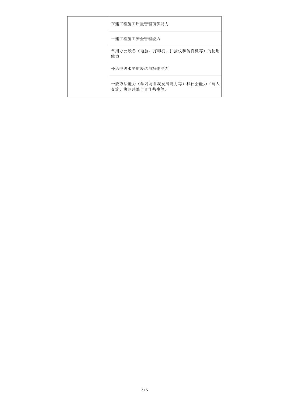 职业岗位(群)及岗位能力分析报告[共5页]_第2页