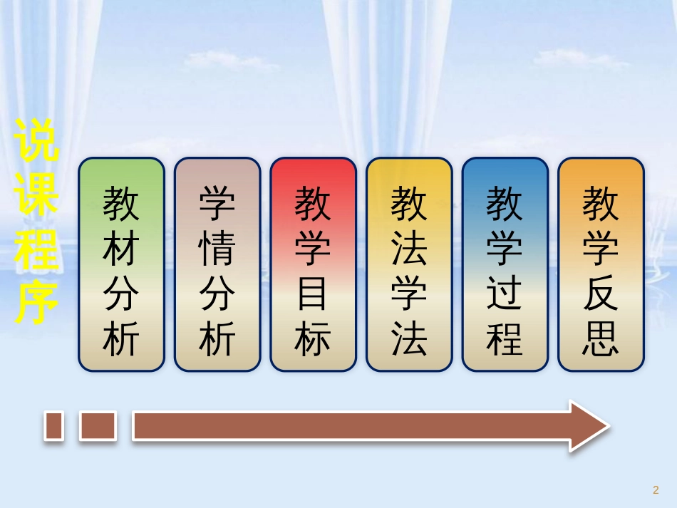 优质说课课件PPT模板_第2页