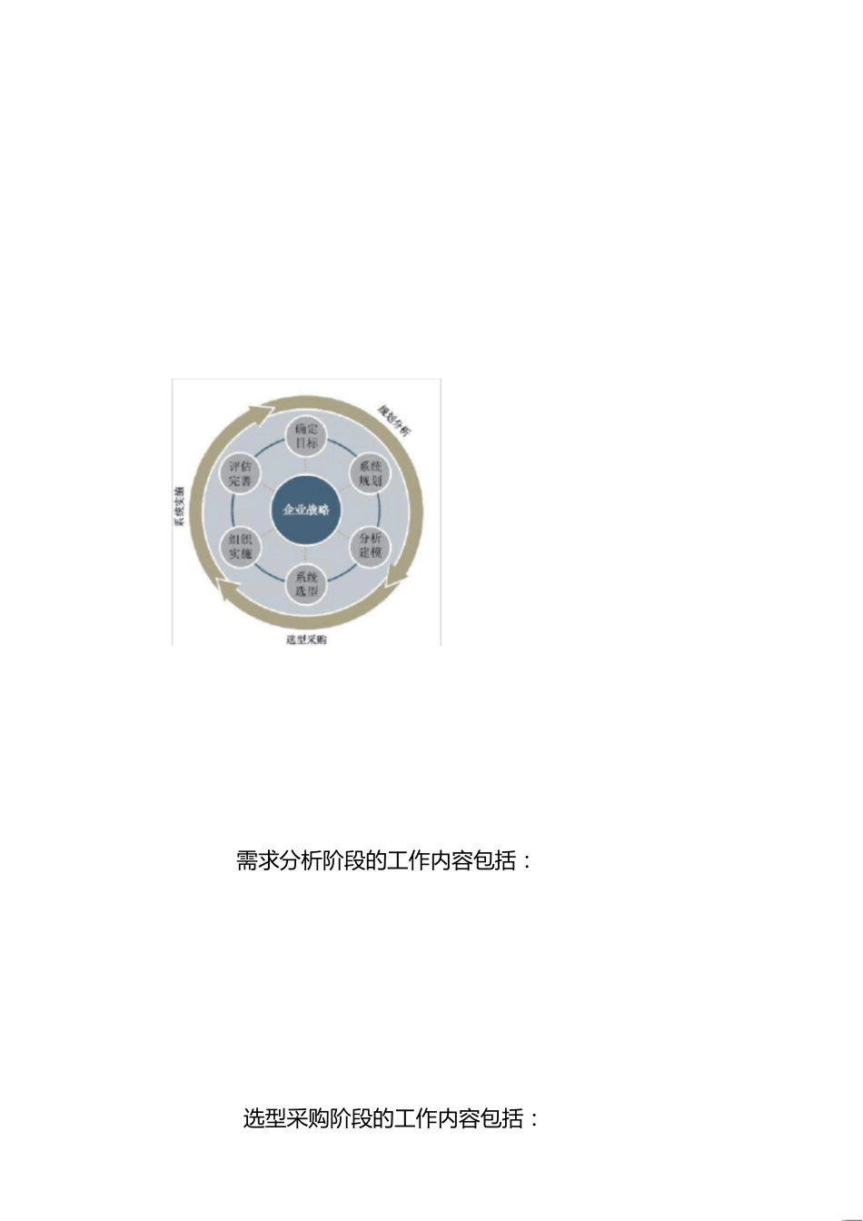 信息化建设的步骤[共40页]_第1页