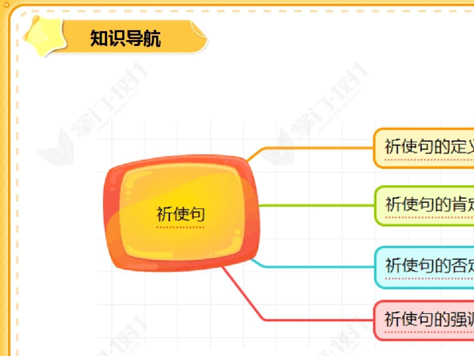 小学英语祈使句课件_第3页