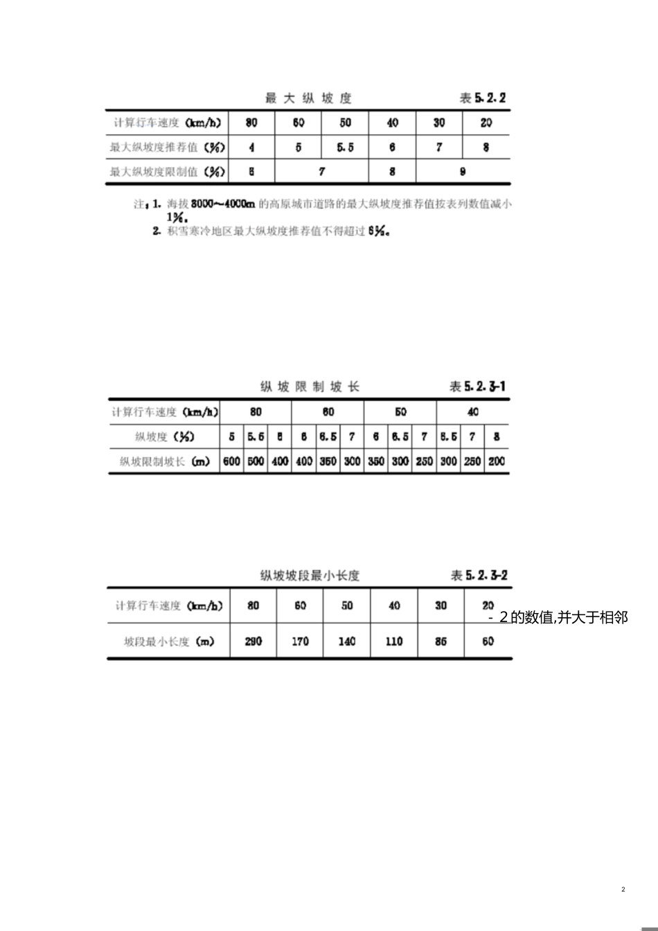 纵坡规范[共5页]_第2页