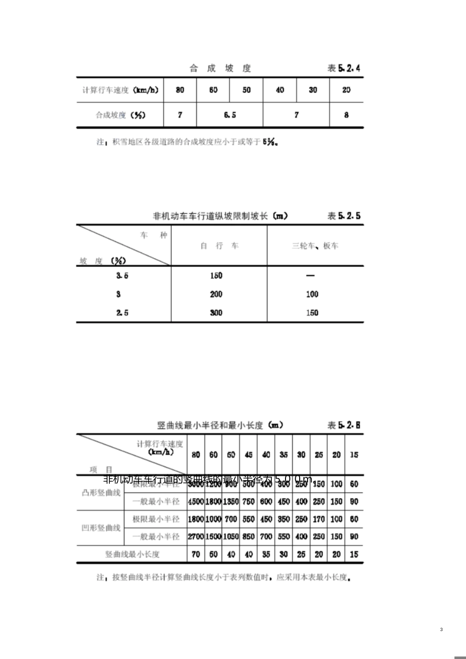 纵坡规范[共5页]_第3页