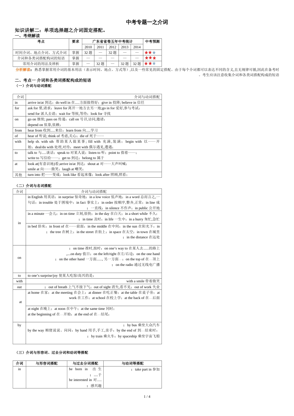 中考之介词固定搭配[共4页]_第1页