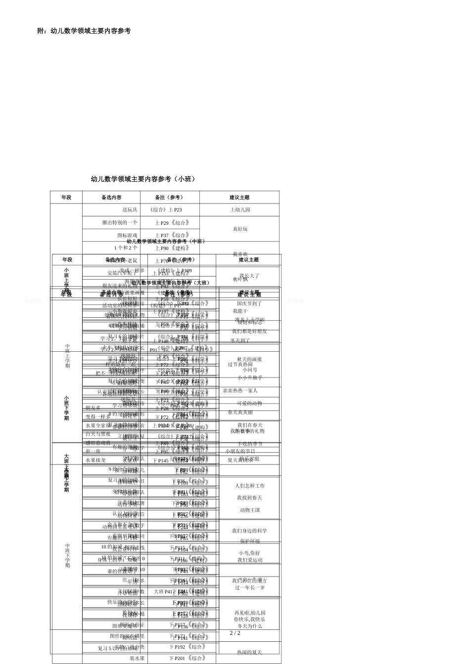 幼儿数学领域目标分解[共5页]_第2页