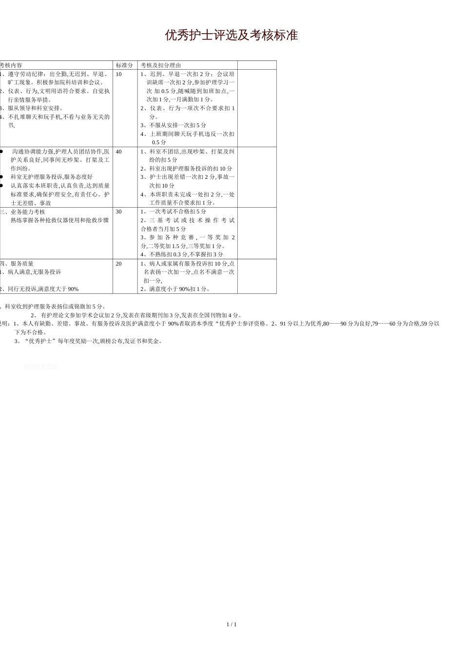 优秀护士评选及考核标准[共1页]_第1页