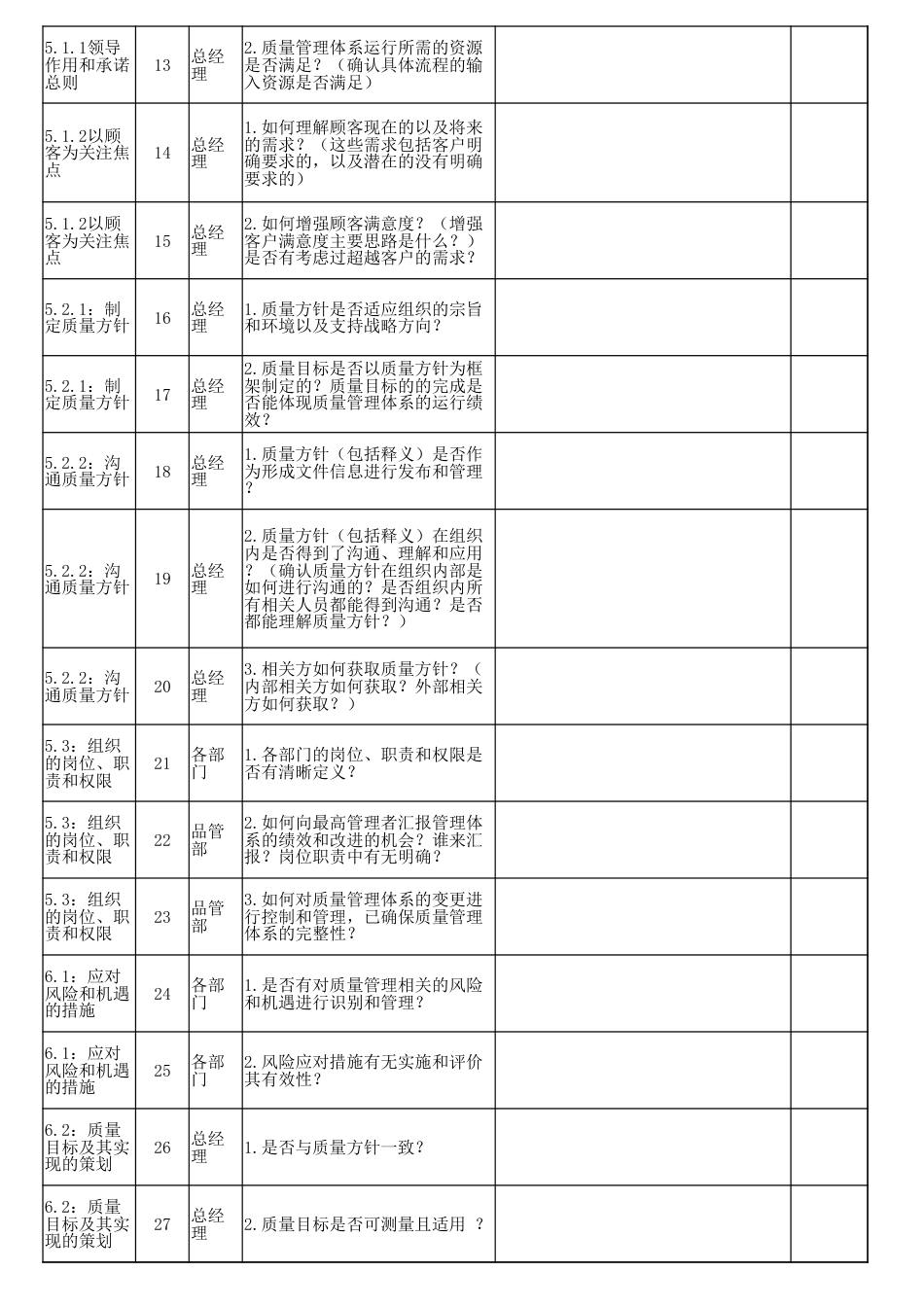 新版ISO90012015质量环境管理体系内审检查表[共3页]_第2页