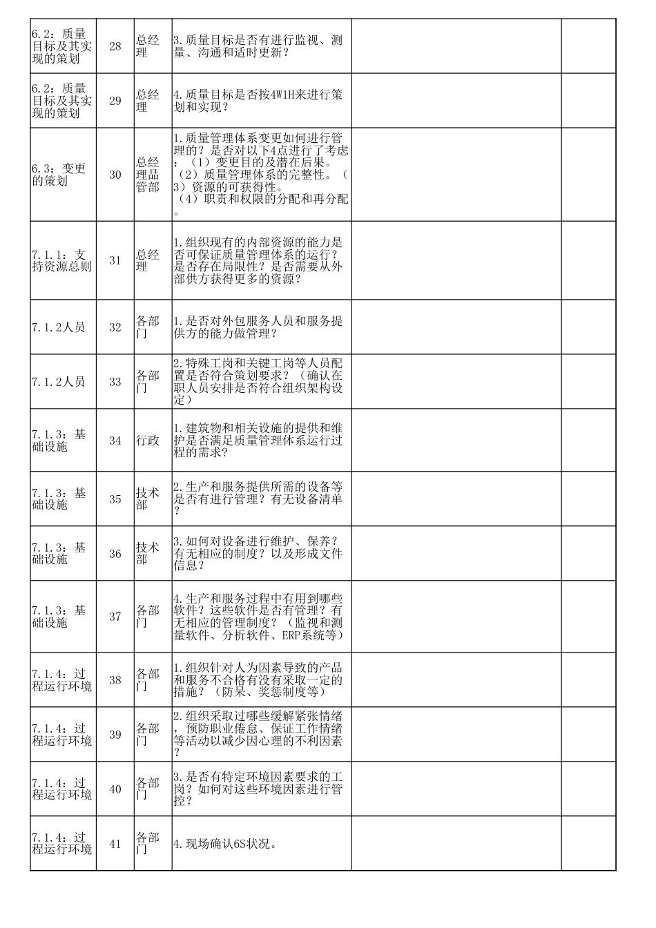 新版ISO90012015质量环境管理体系内审检查表[共3页]_第3页