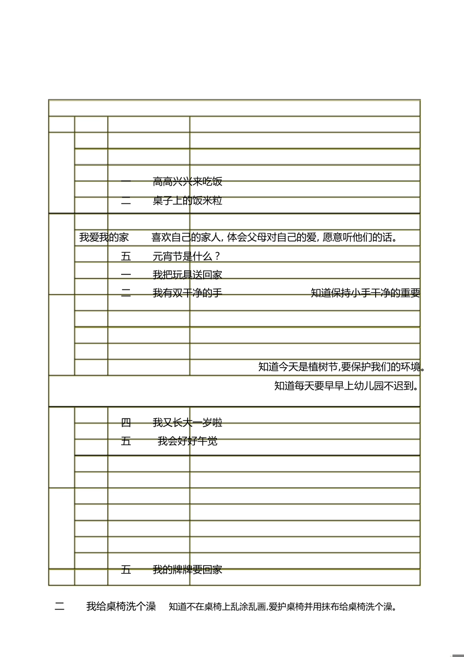 小班下学期晨间谈话内容[共4页]_第1页