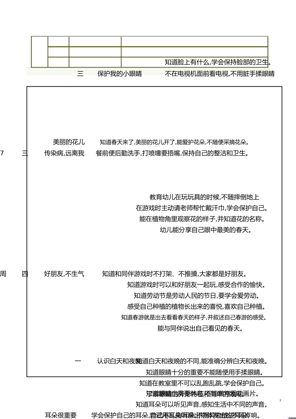 小班下学期晨间谈话内容[共4页]_第2页