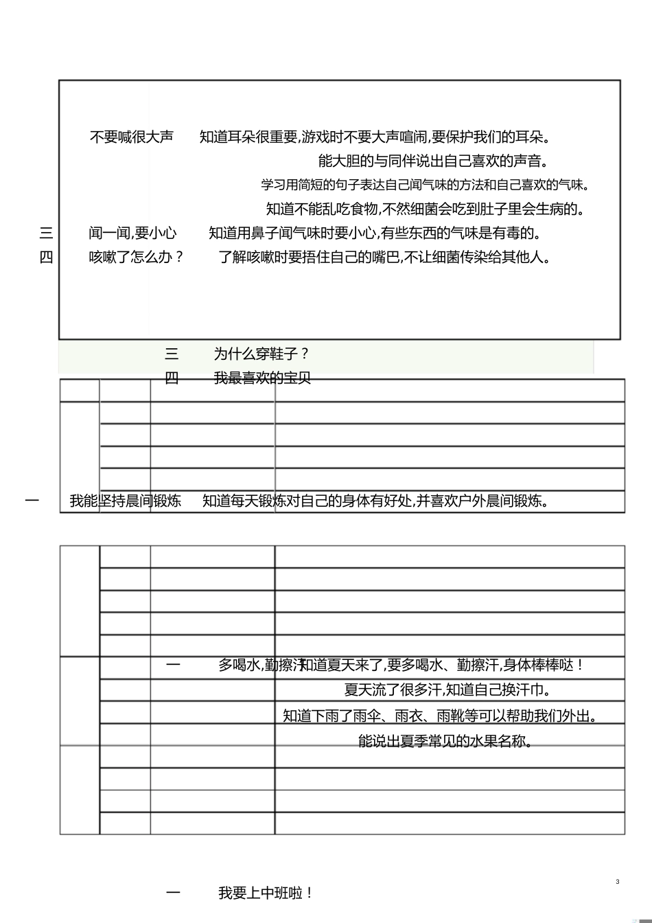 小班下学期晨间谈话内容[共4页]_第3页