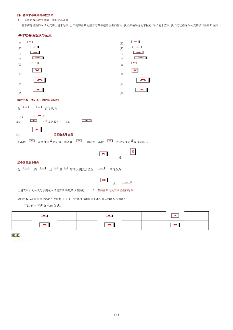 一般常用求导公式[共2页]_第1页