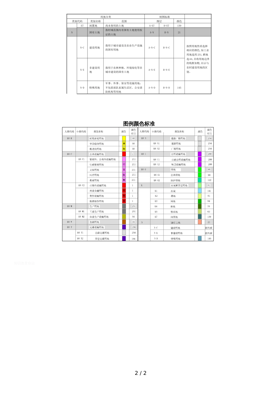 新版村庄规划用地分类和制图标准[共2页]_第2页