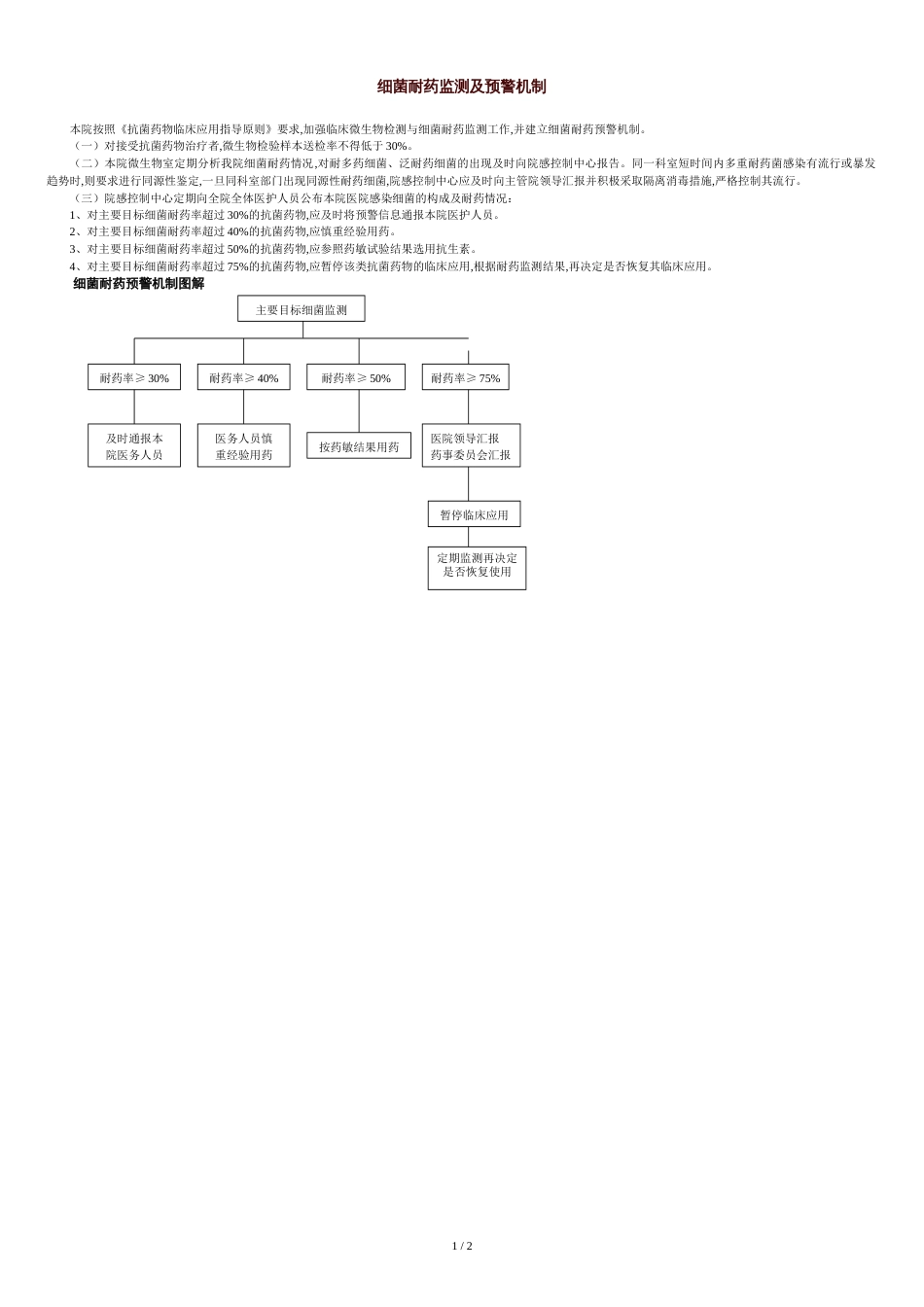 细菌耐药监测及预警机制[共2页]_第1页