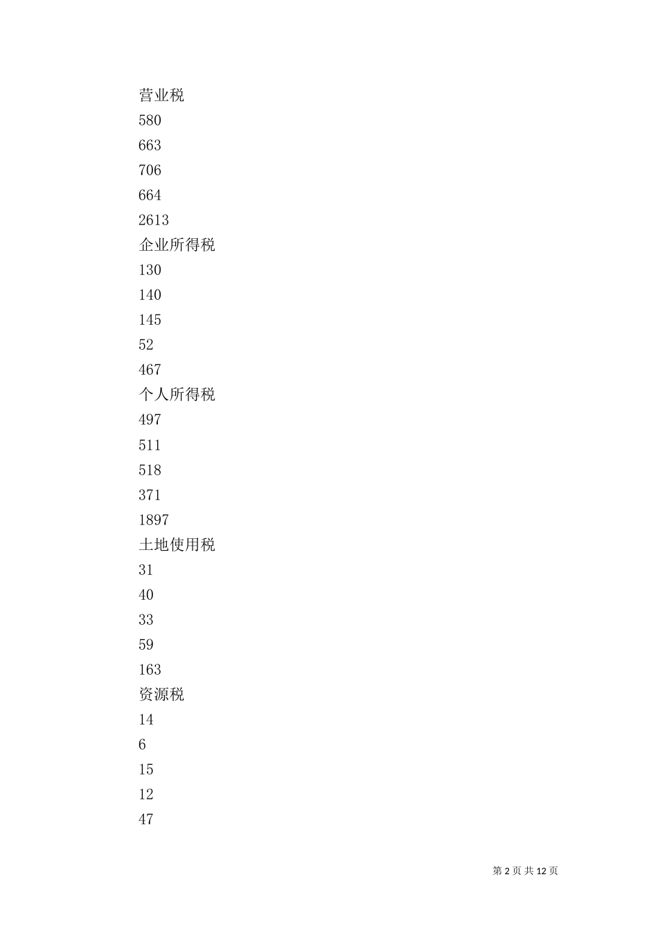 营业税税收分析（五）_第2页