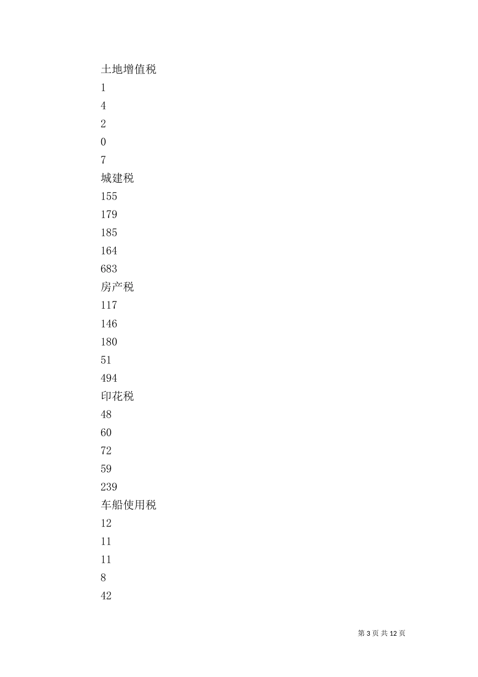 营业税税收分析（五）_第3页