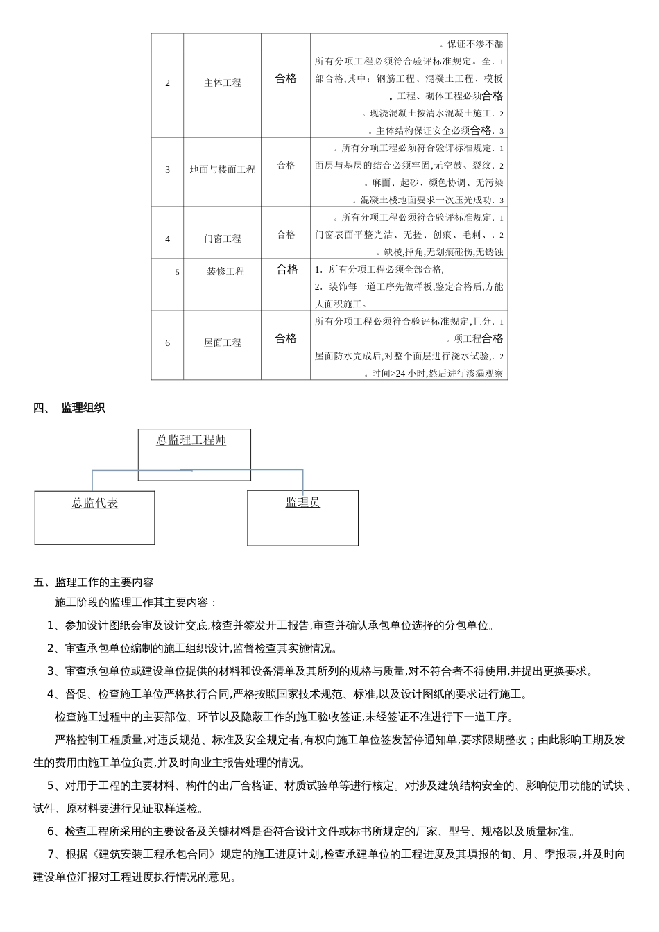 砖混结构安置房监理规划[共13页]_第3页