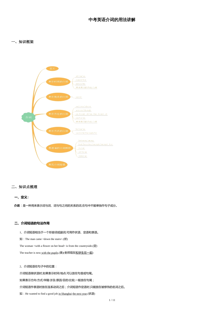 中考英语介词的用法讲解[共14页]_第1页