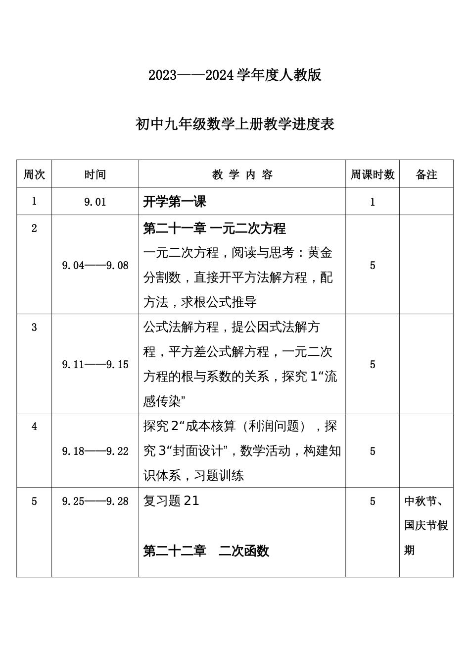 2023年秋学期人教版初中数学九年级上册教学进度表_第1页