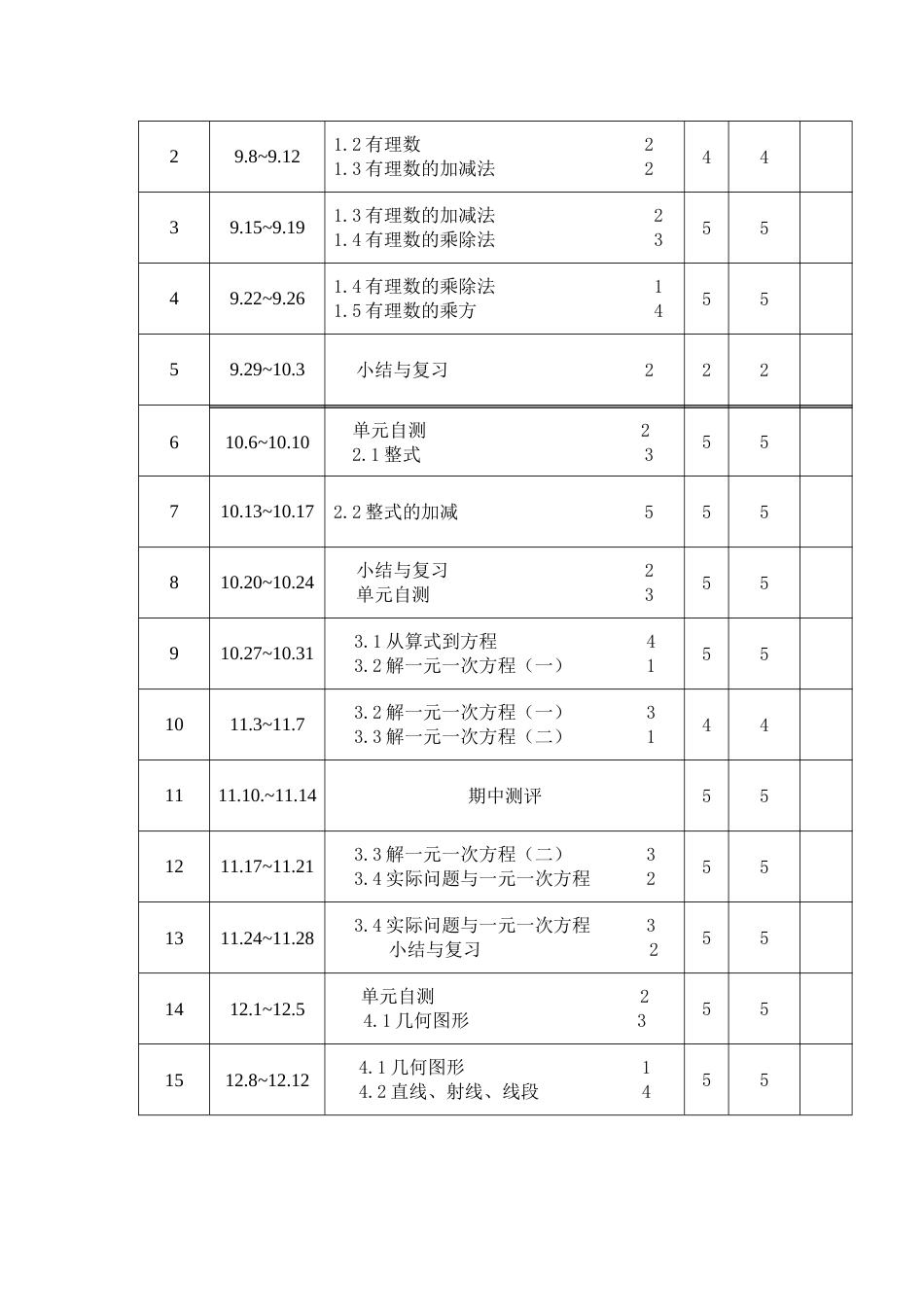 人教版七年级数学上册教学计划及进度表(3篇)_第3页