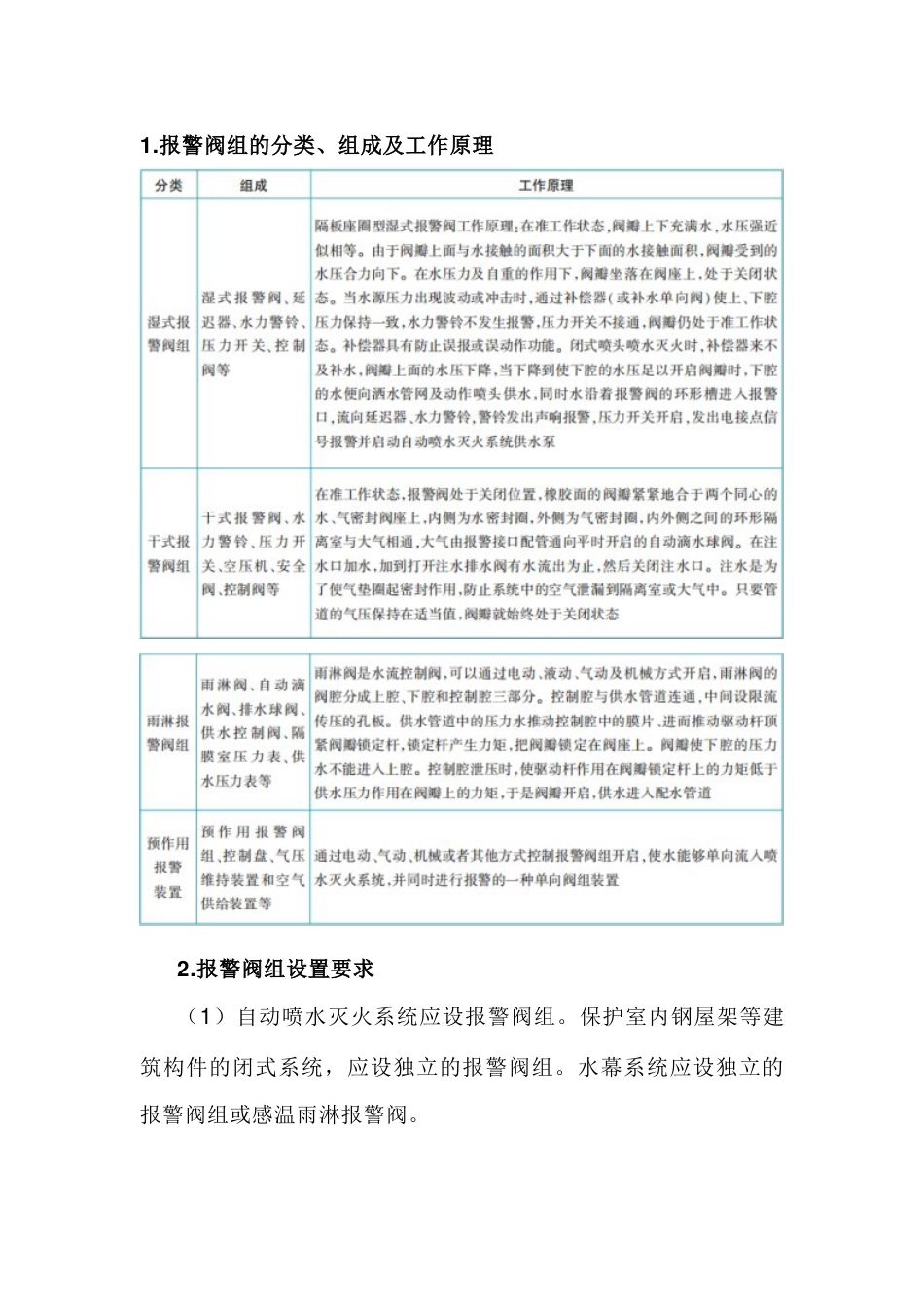 报警阀组知识点汇总_第1页