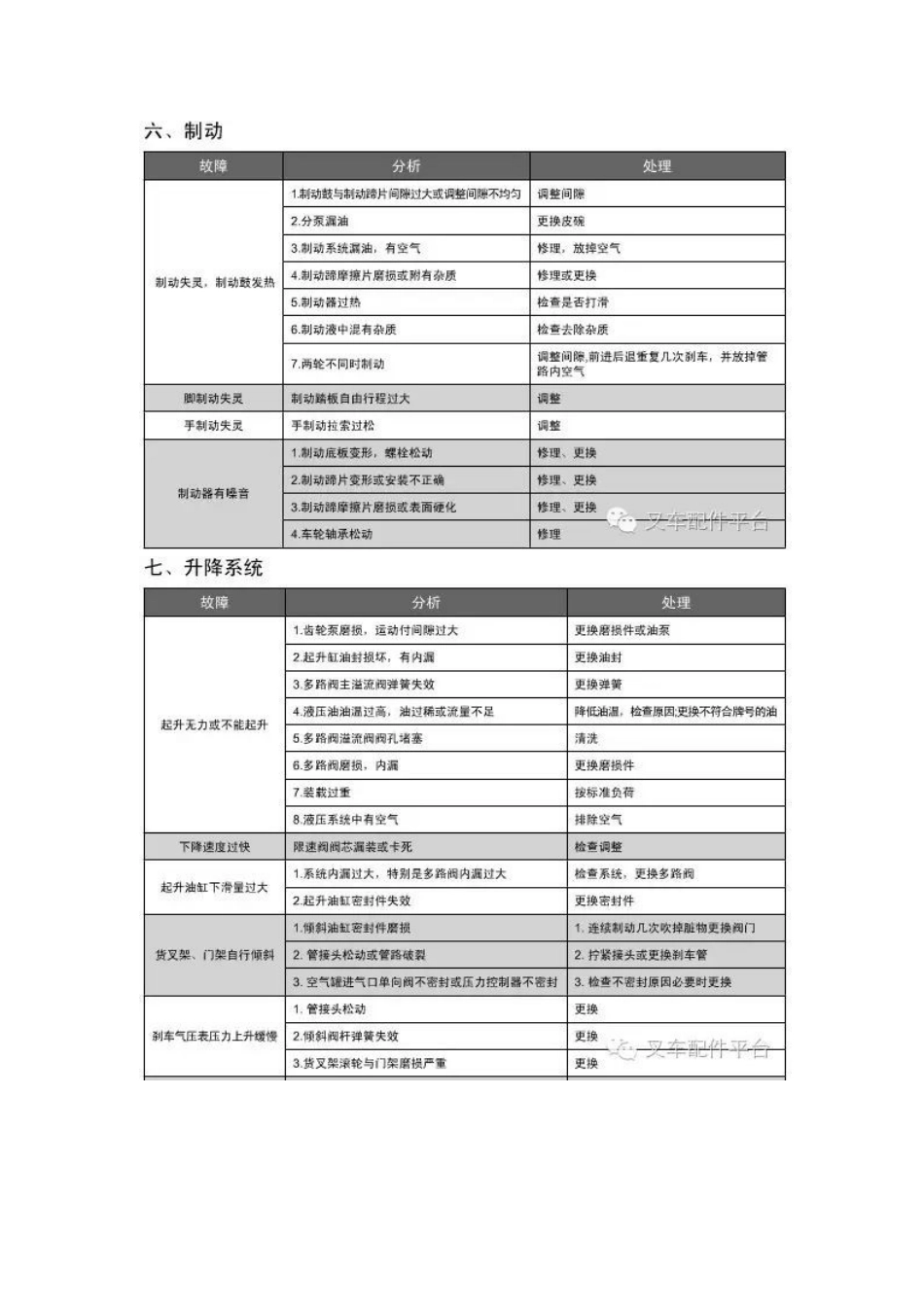 叉车常见故障判断及处理（小吨位系列）_第3页