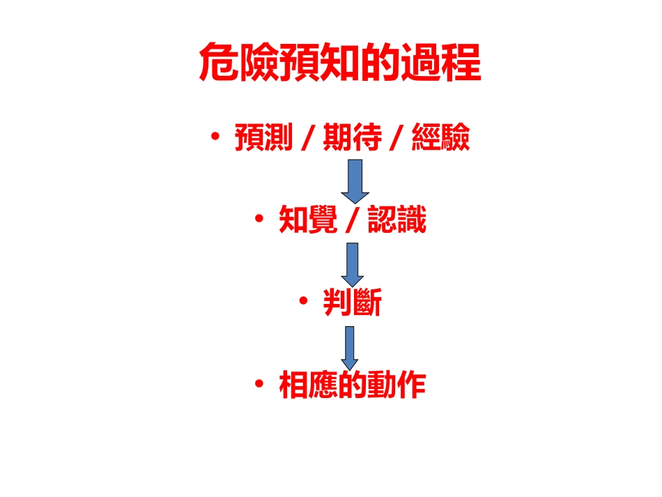 冲压危险预知及预防_第3页