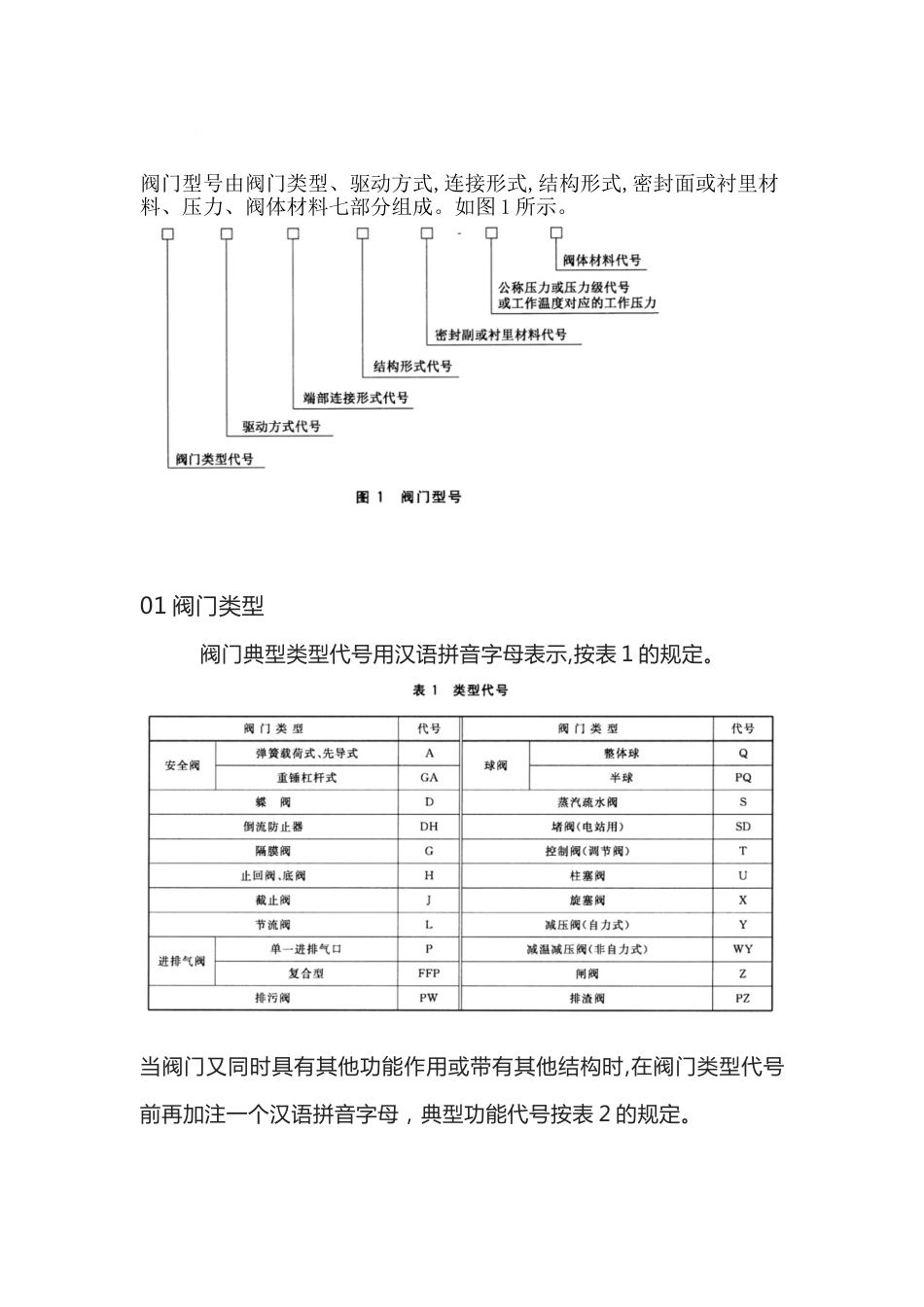 阀门铭牌编号意义_第1页