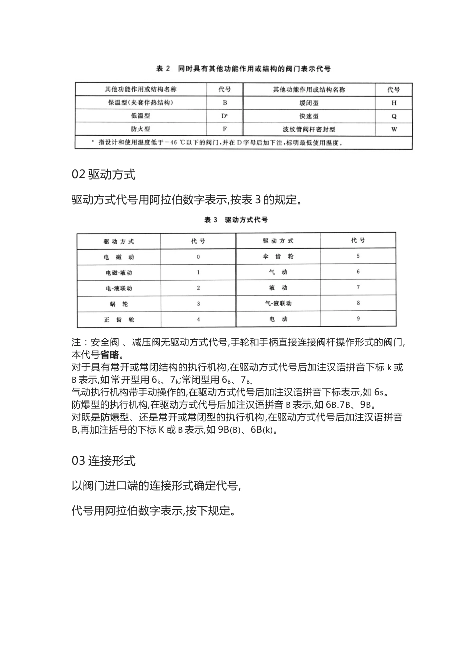 阀门铭牌编号意义_第2页