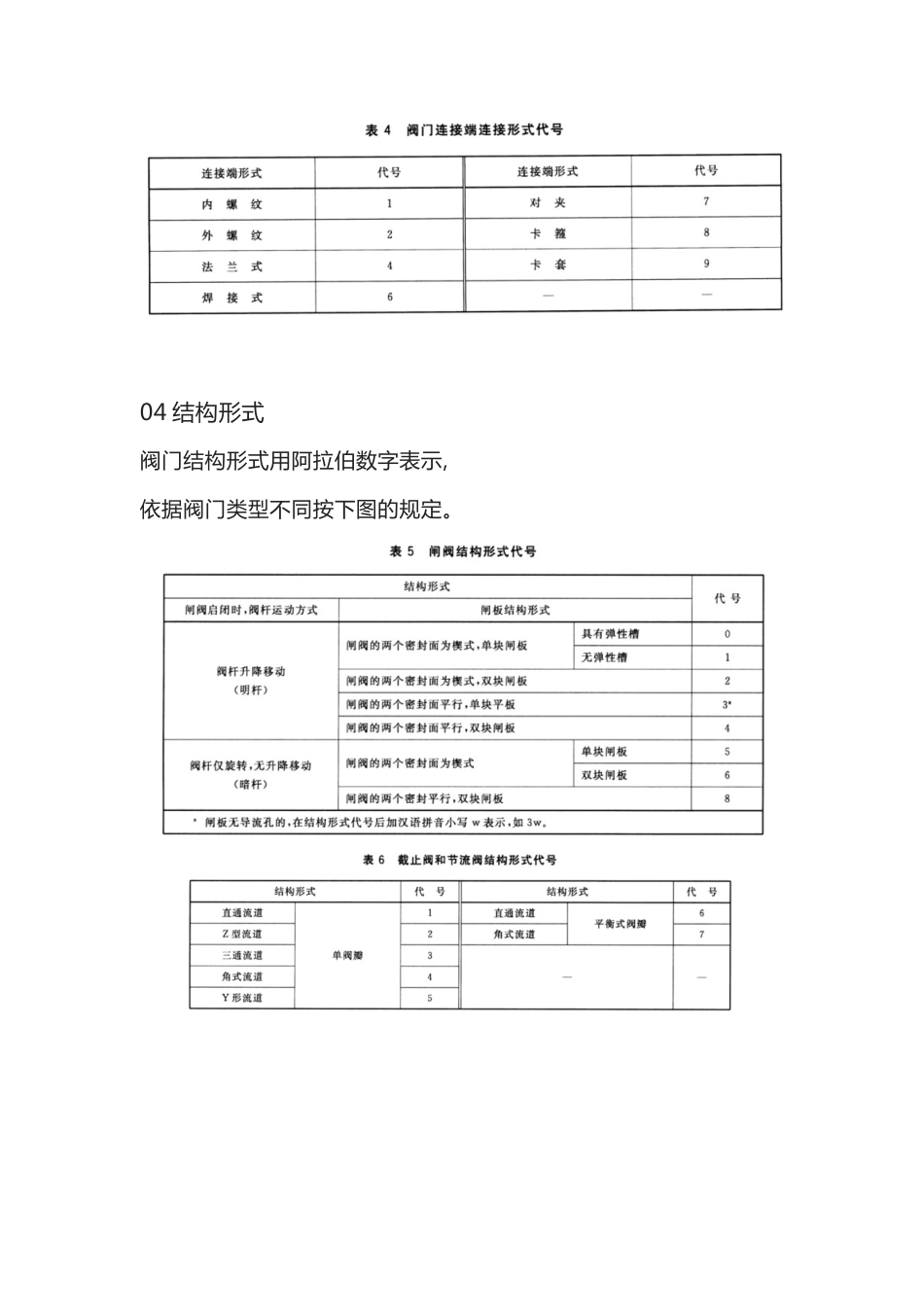 阀门铭牌编号意义_第3页