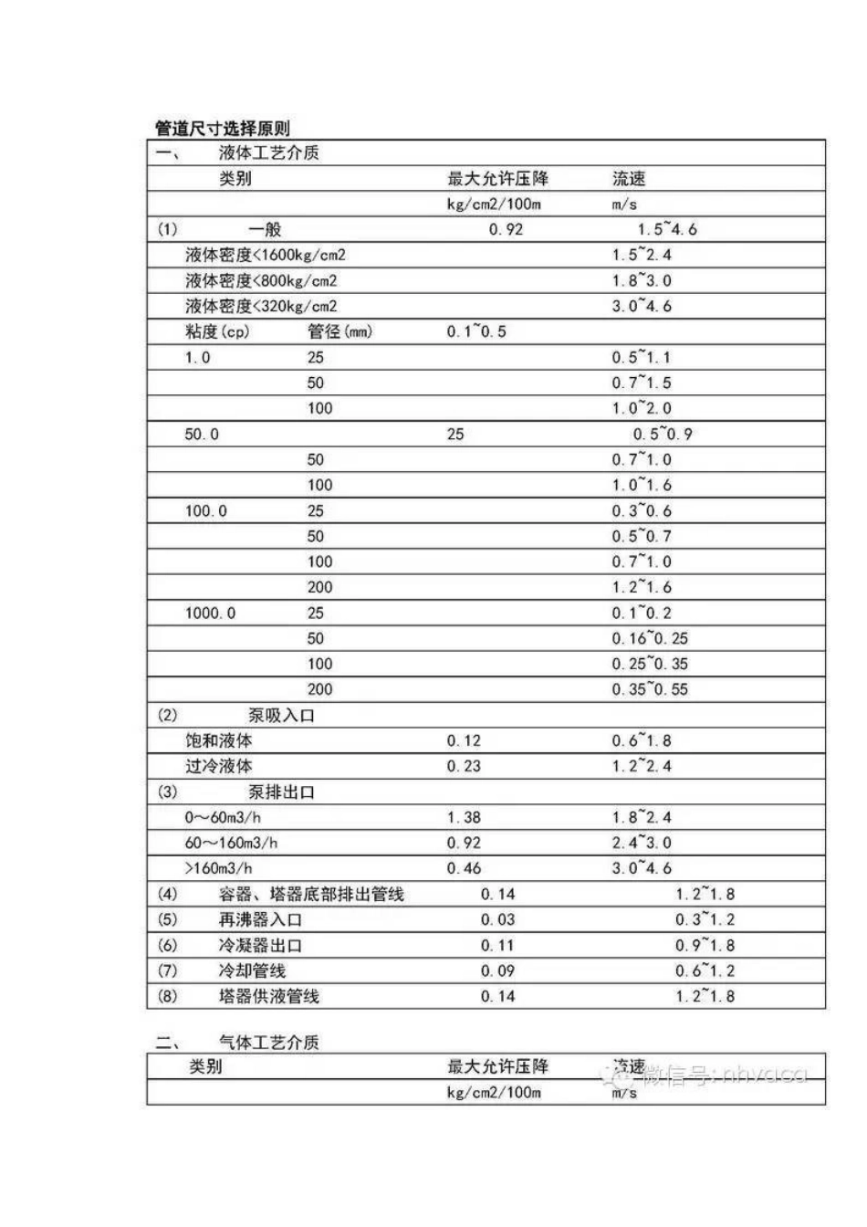 管道尺寸选择原则_第1页