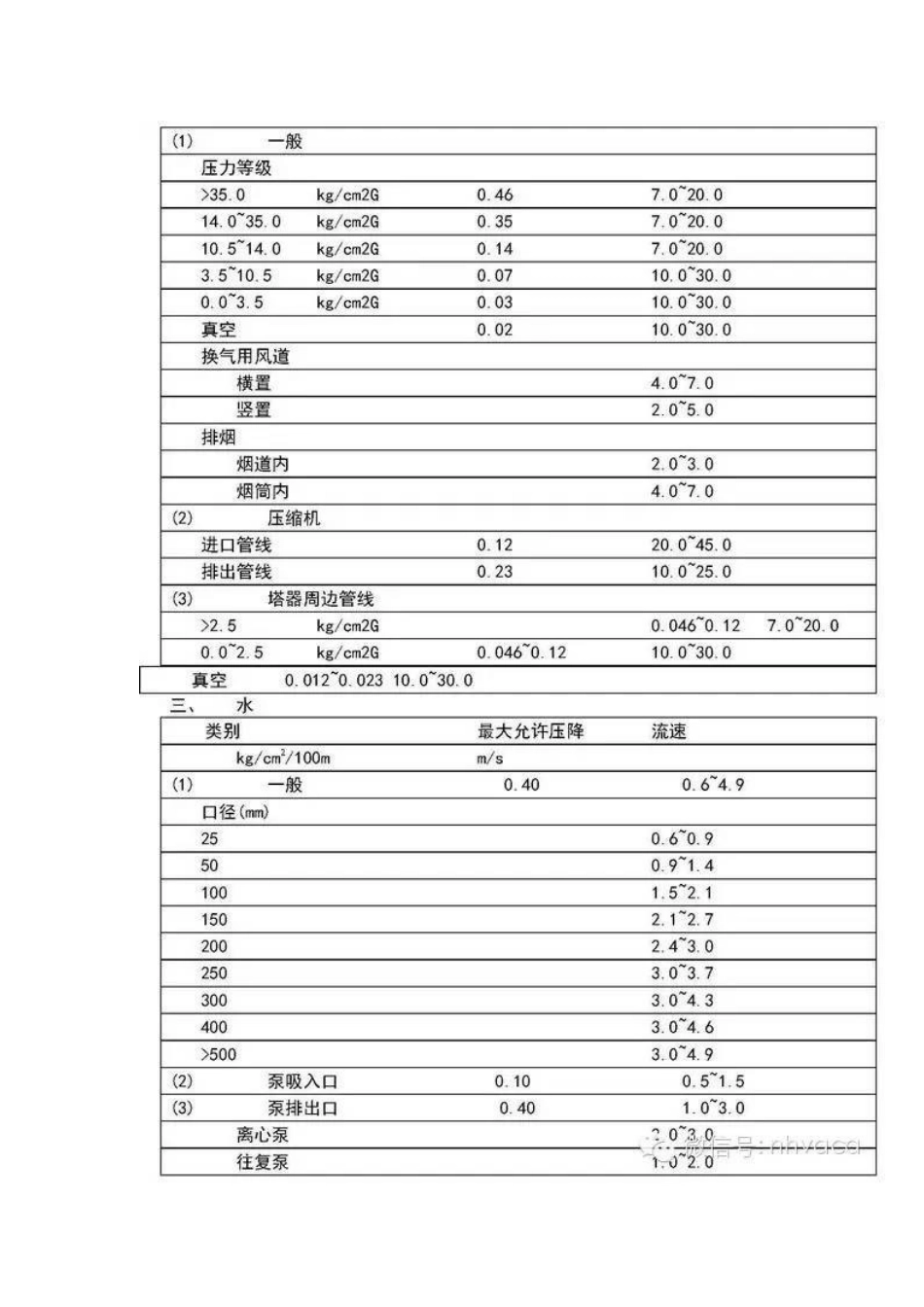 管道尺寸选择原则_第2页