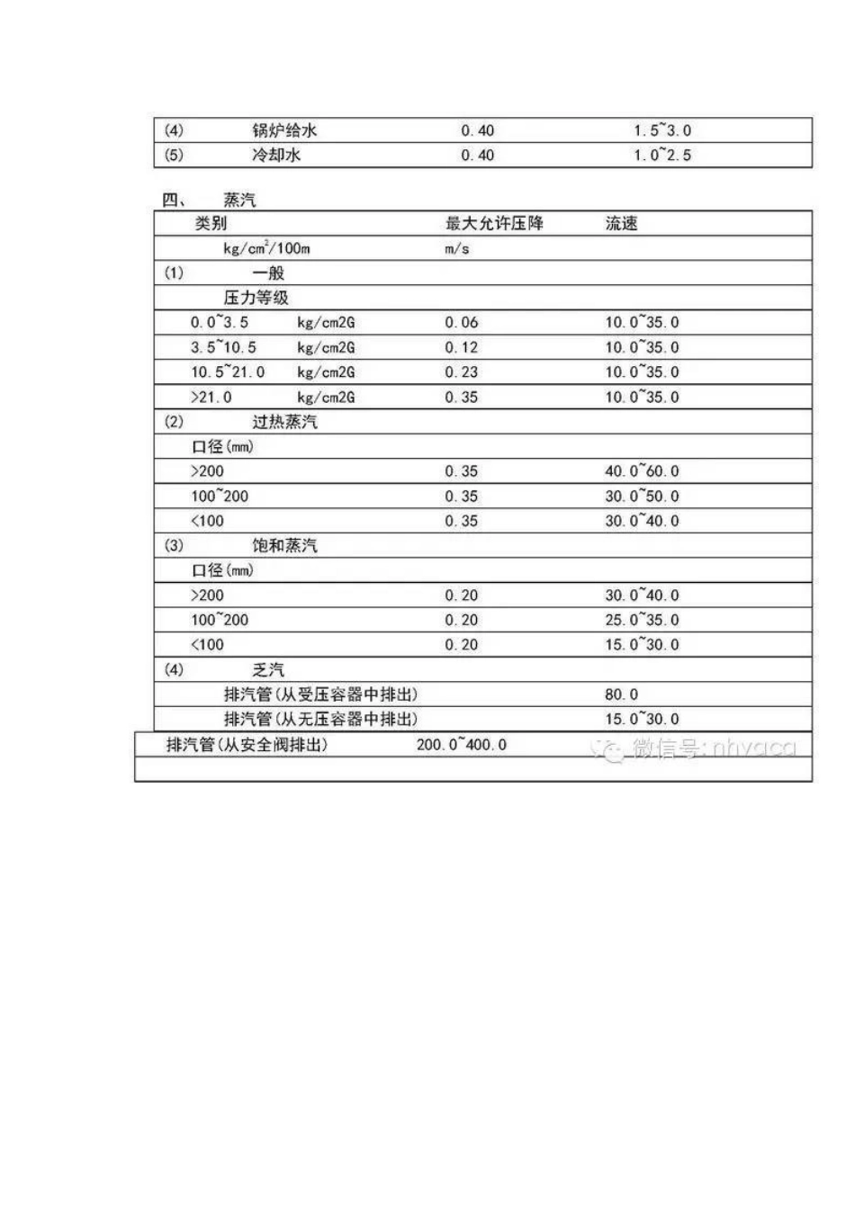 管道尺寸选择原则_第3页