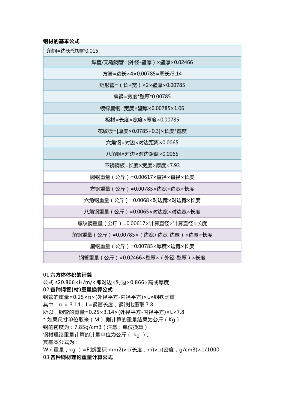 技能培训资料：钢材基本计算公式大全_第1页