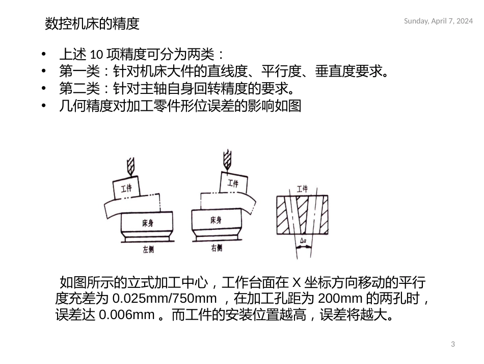 数控机床的使用与维修_第3页