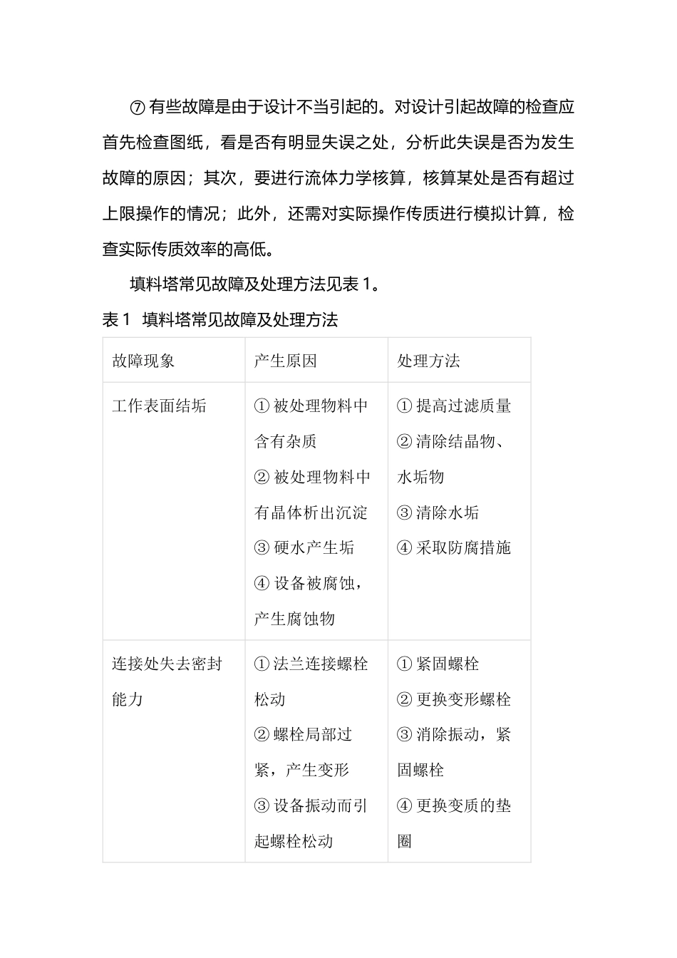 填料塔常见故障及处理方法_第2页