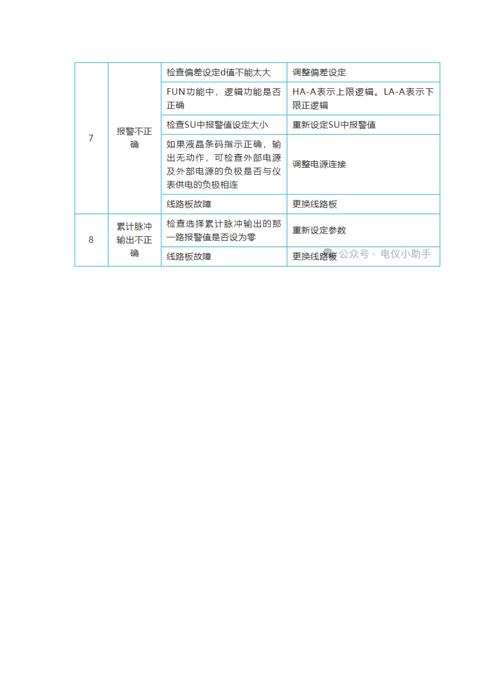 转子流量计常见故障及分析_第3页