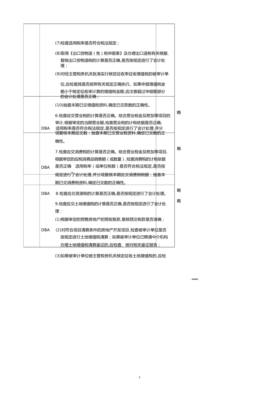 应交税费实质性程序与审计程序[共17页]_第3页