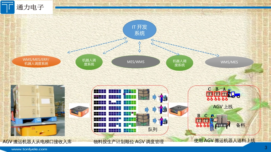 智能化仓储物流报告-_第3页