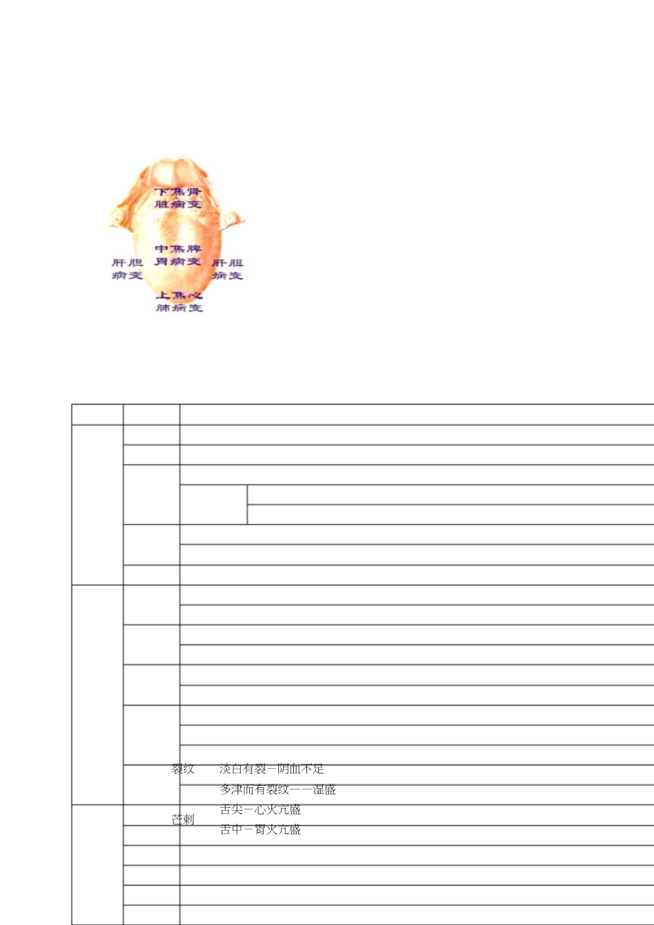 中医诊断学重点[共10页]_第3页