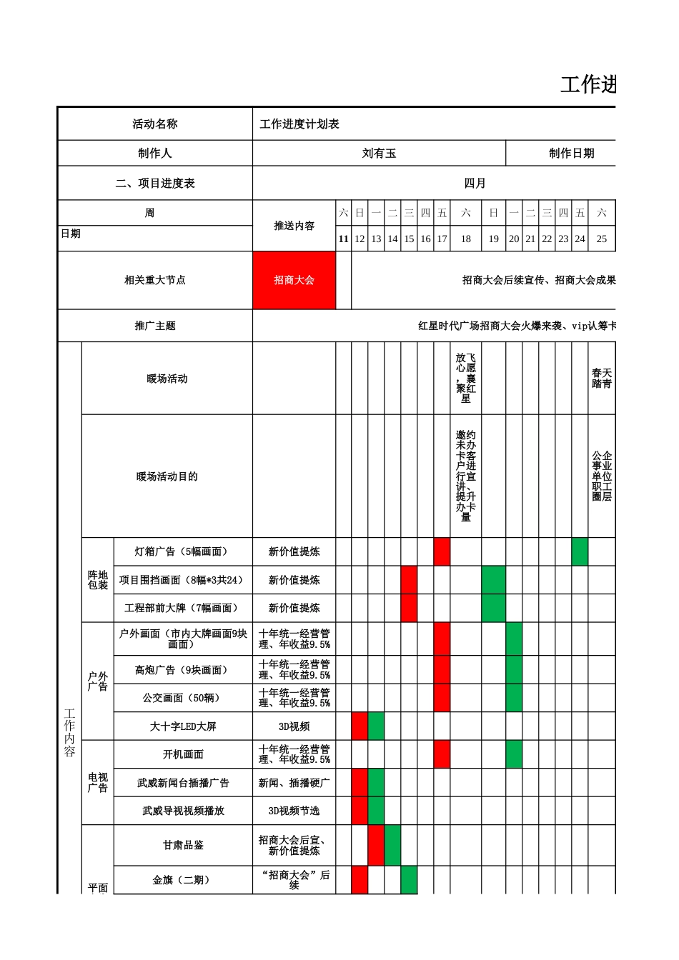 营销推广工作铺排表[共2页]_第1页
