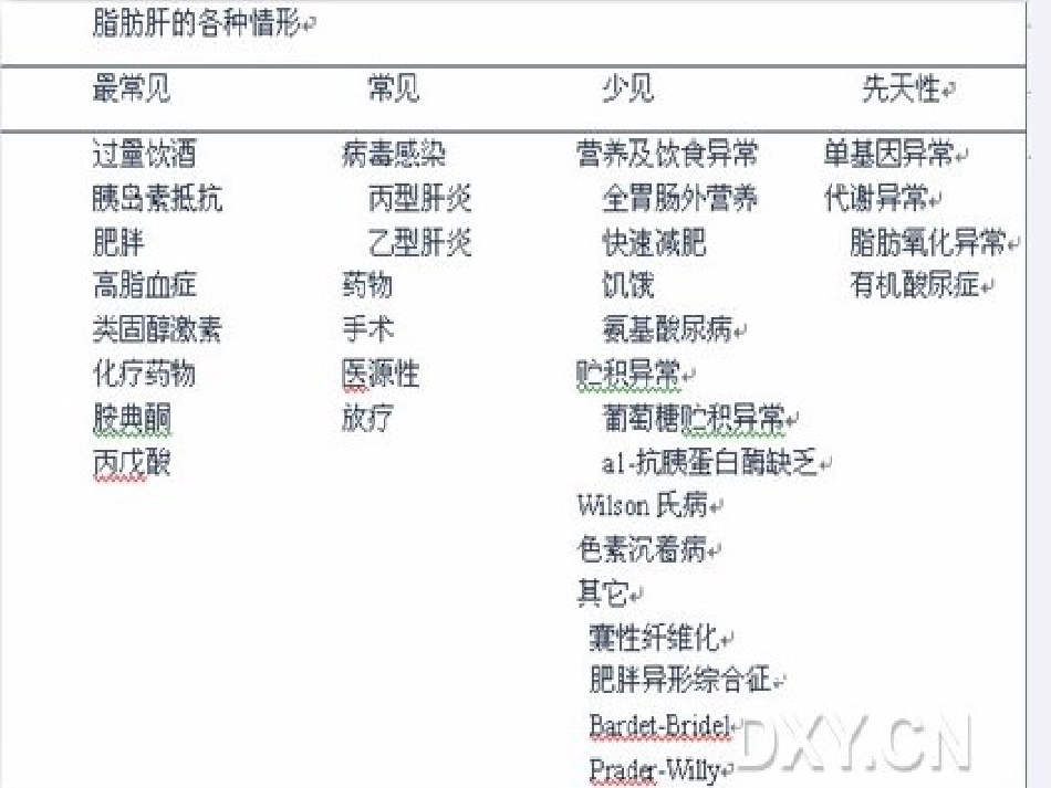 脂肪肝：影像表现[共41页]_第3页