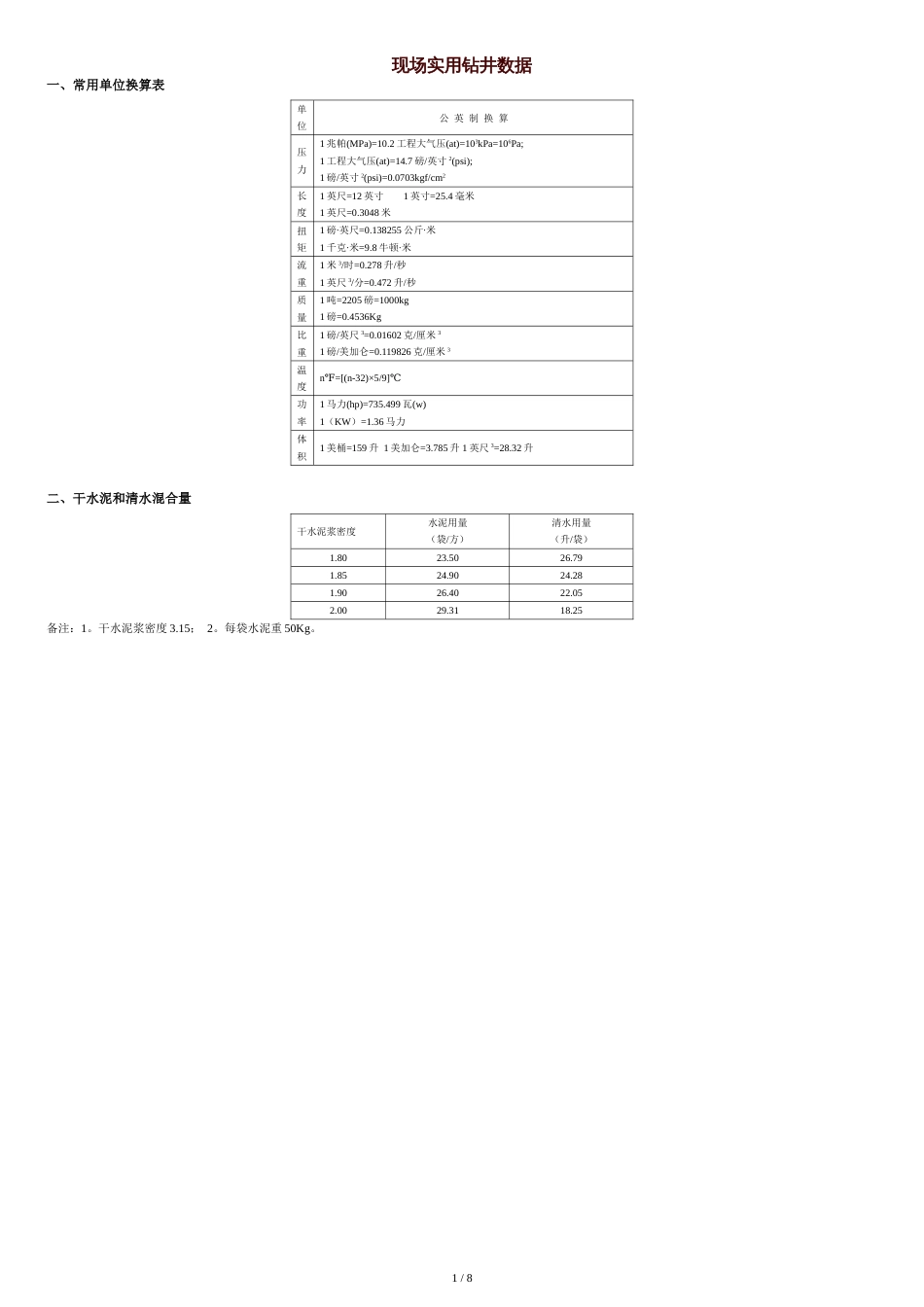 钻杆常用数据表[共9页]_第1页