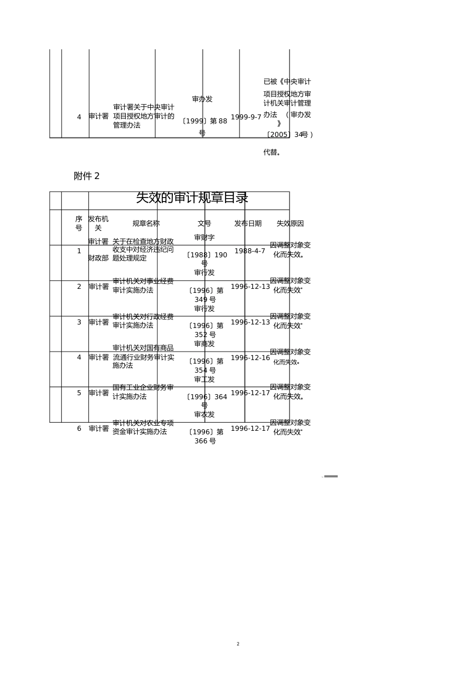 章分析目录废止的审计规[共13页]_第2页