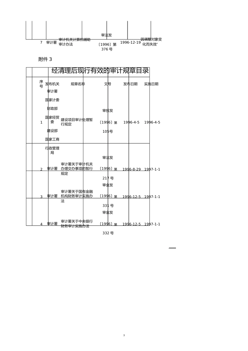 章分析目录废止的审计规[共13页]_第3页