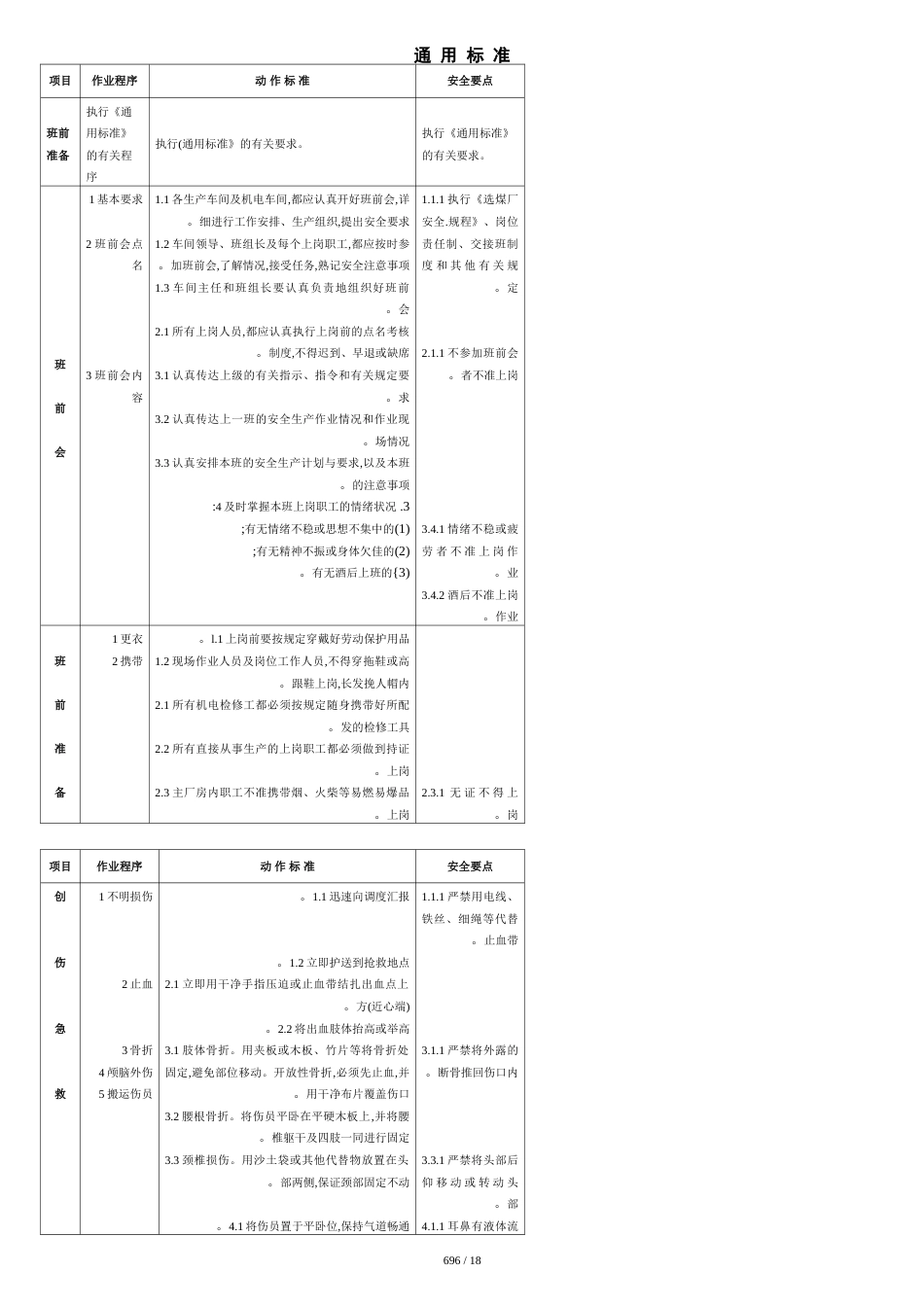兖矿集团煤矿岗位标准化作业标准693-762[共18页]_第2页