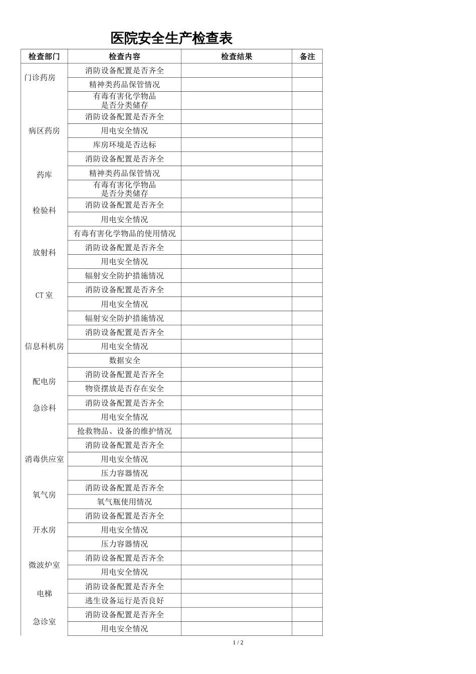 医院安全生产检查表[共3页]_第1页