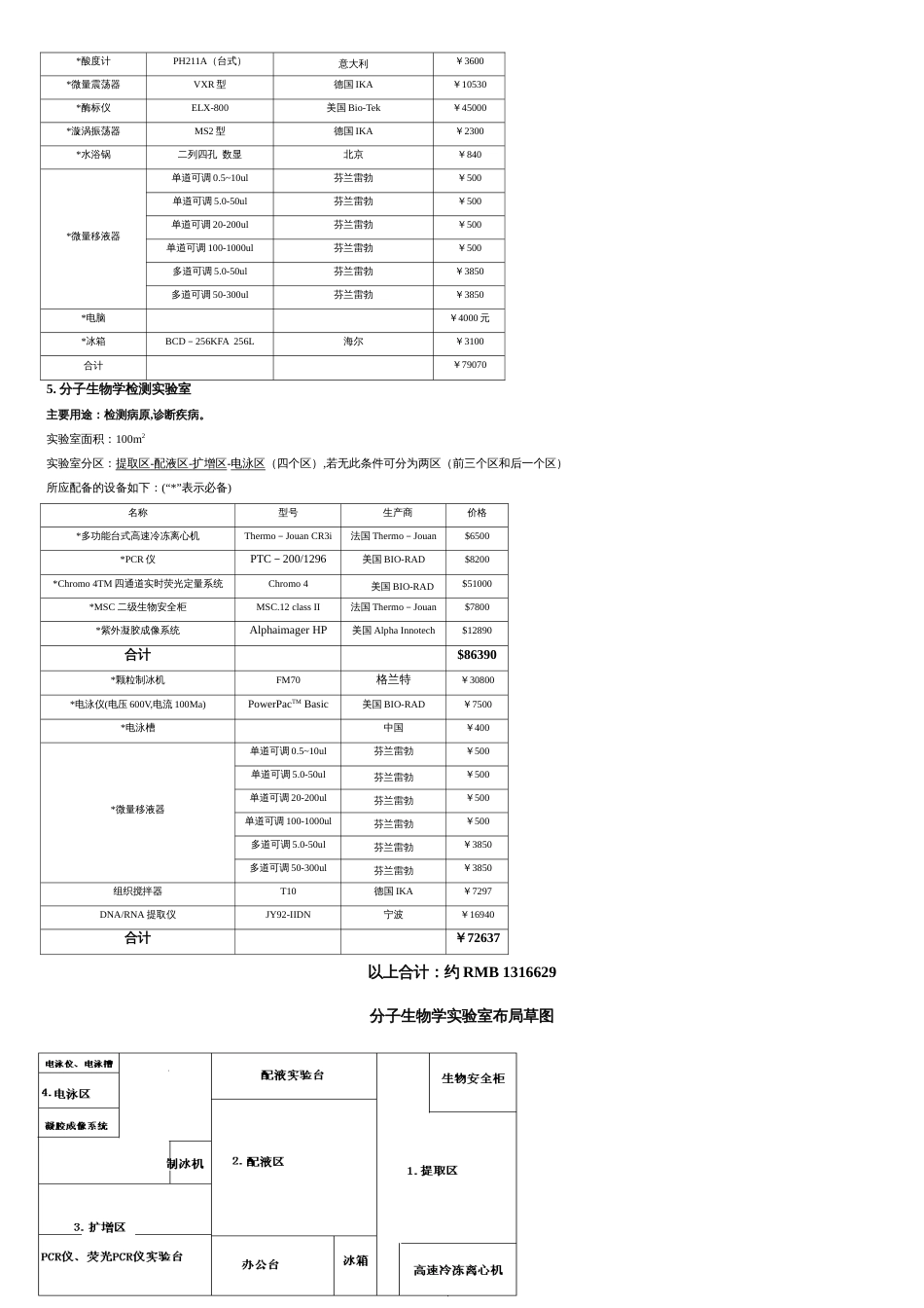 养殖场诊断检测实验室主要设备配置方案升级版_第2页